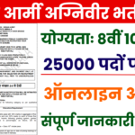 Indian Army Agniveer Bharti 2026