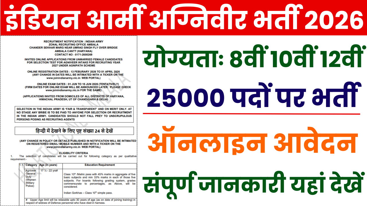 Indian Army Agniveer Bharti 2026